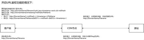 cont'd意思